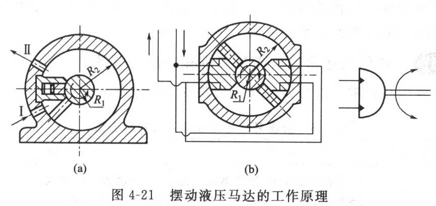 液壓擺動馬達有什么特點，適用于什么場合？